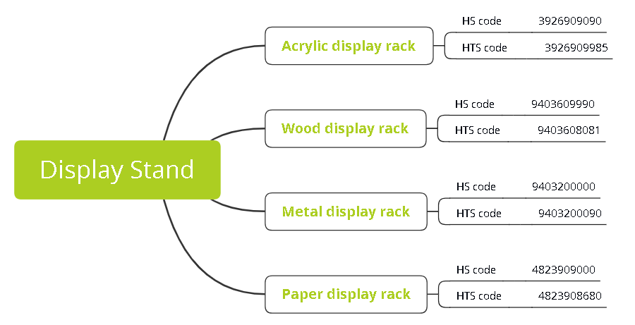 display-stand-hs-and-hts-code-2021-xminus-display-custom